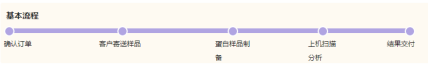 圓二色譜測定